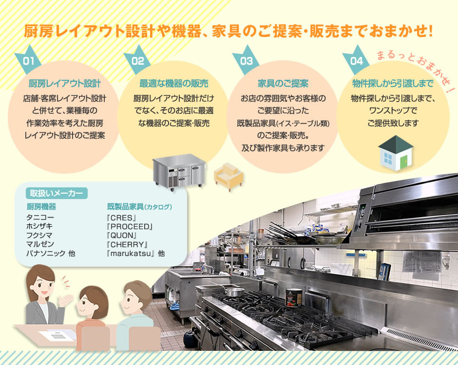 厨房レイアウト設計や機器、家具のご提案・販売までおまかせ！
01 店舗・客席レイアウト設計と併せて、業種毎の作業効率を考えた厨房レイアウト設計のご提案
02 厨房レイアウト設計だけでなく、そのお店に最適な機器のご提案・販売
03 お店の雰囲気やお客様のご要望に沿った既製品家具(イス・テーブル類)のご提案・販売。及び製作家具も承ります
04 物件探しから引渡しまで、ワンストップでご提供致します
取り扱いメーカー　厨房機器（タニコー、フクシマ、マルゼン、パナソニック 他
既製品家具（カタログ）（『CRES』『PROCEED』『QUON』『CHERRY』『marukatsu』 他）